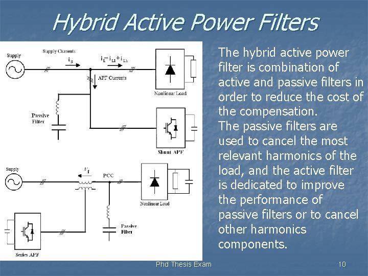 Hybrid Active Power Filters The hybrid active power filter is combination of active and