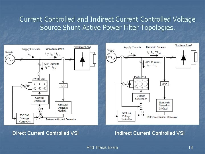 Current Controlled and Indirect Current Controlled Voltage Source Shunt Active Power Filter Topologies. Direct