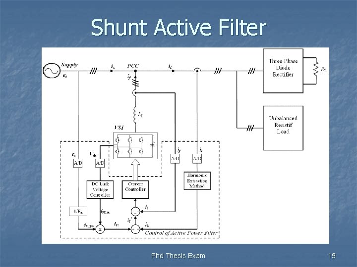 Shunt Active Filter Phd Thesis Exam 19 