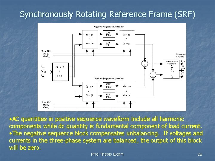 Synchronously Rotating Reference Frame (SRF) • AC quantities in positive sequence waveform include all