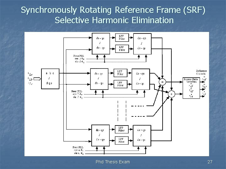 Synchronously Rotating Reference Frame (SRF) Selective Harmonic Elimination Phd Thesis Exam 27 