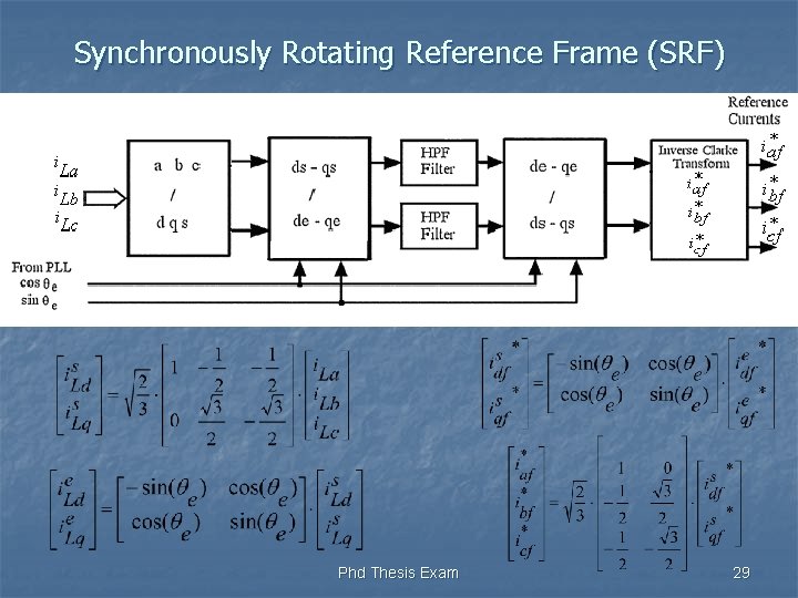 Synchronously Rotating Reference Frame (SRF) Phd Thesis Exam 29 