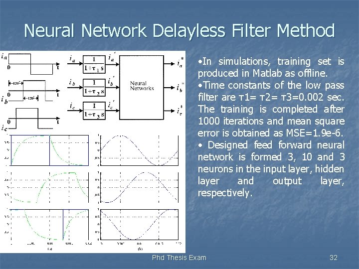 Neural Network Delayless Filter Method • In simulations, training set is produced in Matlab