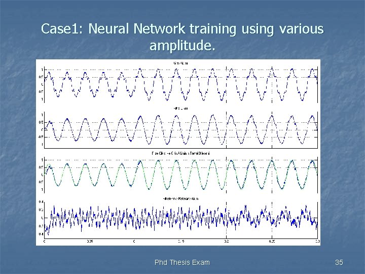Case 1: Neural Network training using various amplitude. Phd Thesis Exam 35 