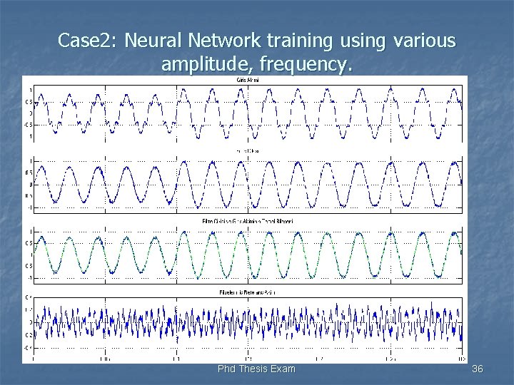 Case 2: Neural Network training using various amplitude, frequency. Phd Thesis Exam 36 