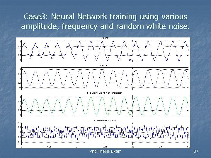 Case 3: Neural Network training using various amplitude, frequency and random white noise. Phd
