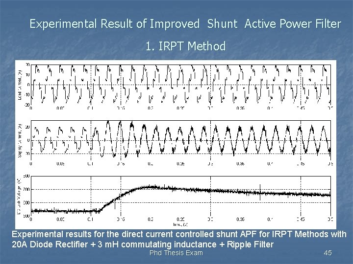 Experimental Result of Improved Shunt Active Power Filter 1. IRPT Method Experimental results for