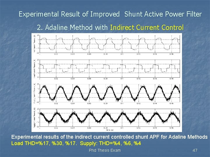 Experimental Result of Improved Shunt Active Power Filter 2. Adaline Method with Indirect Current