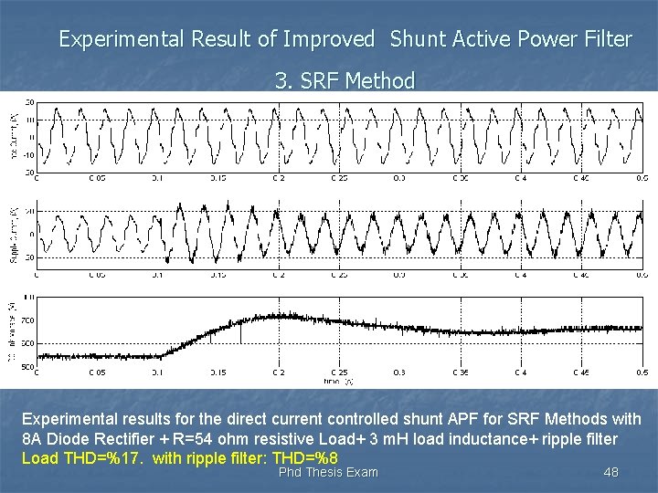 Experimental Result of Improved Shunt Active Power Filter 3. SRF Method Experimental results for