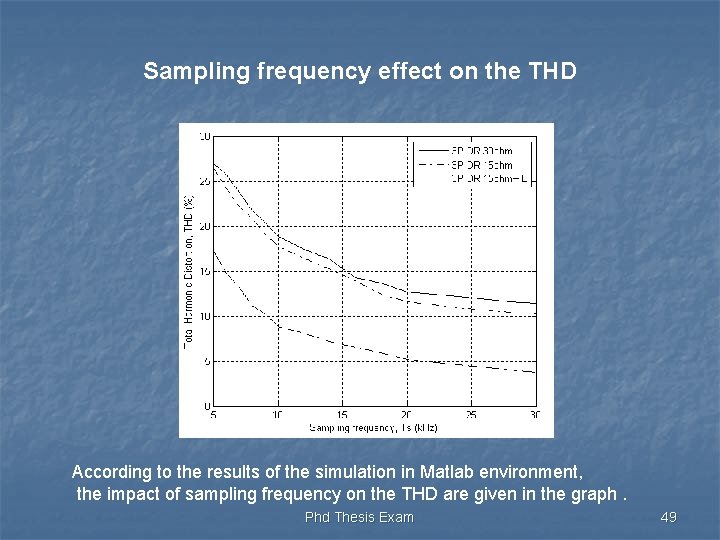 Sampling frequency effect on the THD According to the results of the simulation in