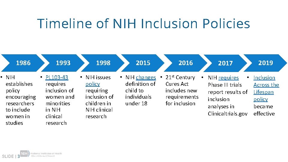 Timeline of NIH Inclusion Policies 1986 1993 1998 • NIH • PL 103 -43