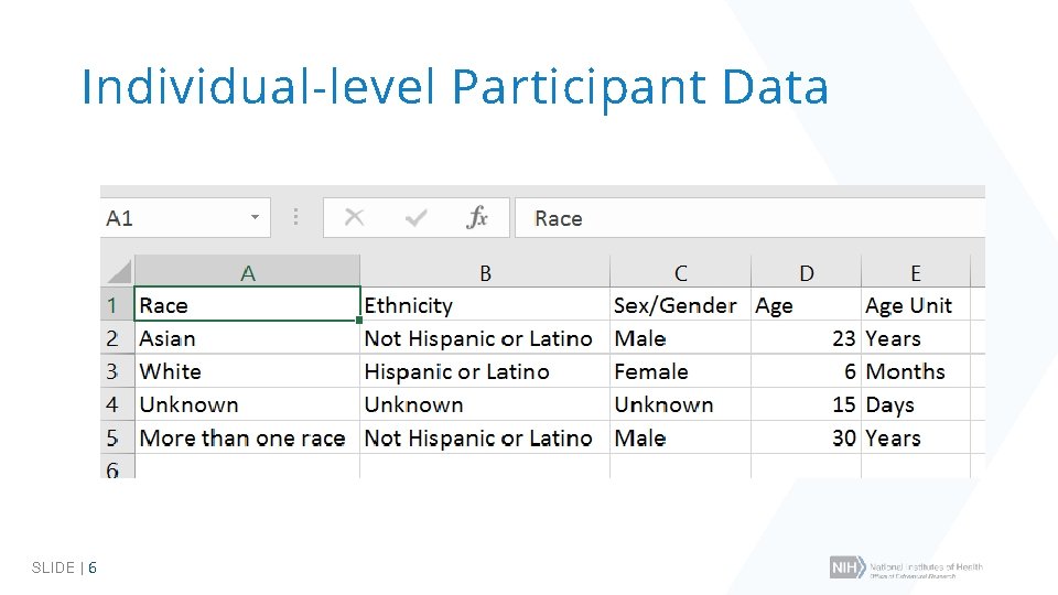 Individual-level Participant Data SLIDE | 6 