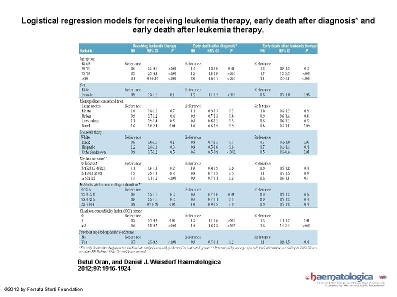 Logistical regression models for receiving leukemia therapy, early death after diagnosis* and early death