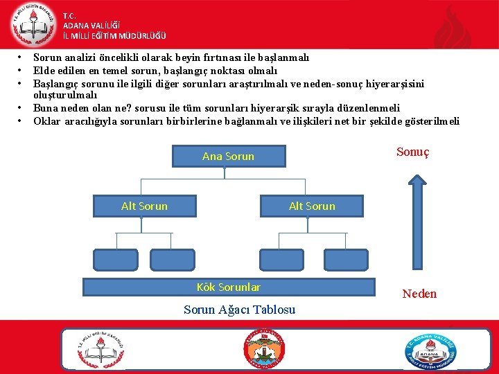 T. C. ADANA VALİLİĞİ İL MİLLİ EĞİTİM MÜDÜRLÜĞÜ • • • Sorun analizi öncelikli T. C. ADANA VALİLİĞİ İL MİLLİ EĞİTİM MÜDÜRLÜĞÜ • • • Sorun analizi öncelikli