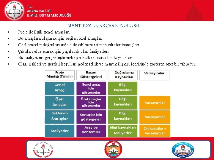 T. C. ADANA VALİLİĞİ İL MİLLİ EĞİTİM MÜDÜRLÜĞÜ MANTIKSAL ÇERÇEVE TABLOSU • • • T. C. ADANA VALİLİĞİ İL MİLLİ EĞİTİM MÜDÜRLÜĞÜ MANTIKSAL ÇERÇEVE TABLOSU • • •