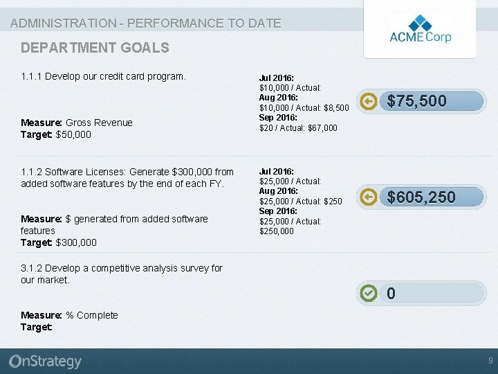 ADMINISTRATION - PERFORMANCE TO DATE DEPARTMENT GOALS 1. 1. 1 Develop our credit card