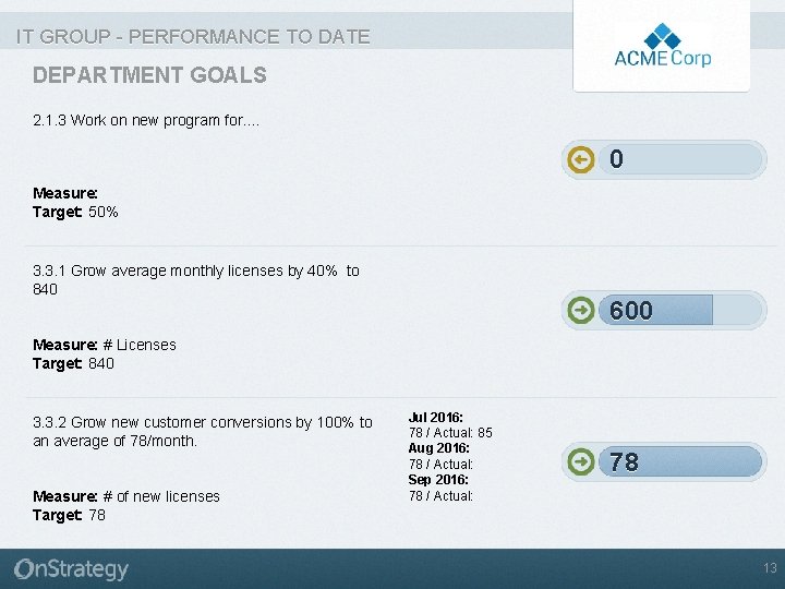 IT GROUP - PERFORMANCE TO DATE DEPARTMENT GOALS 2. 1. 3 Work on new