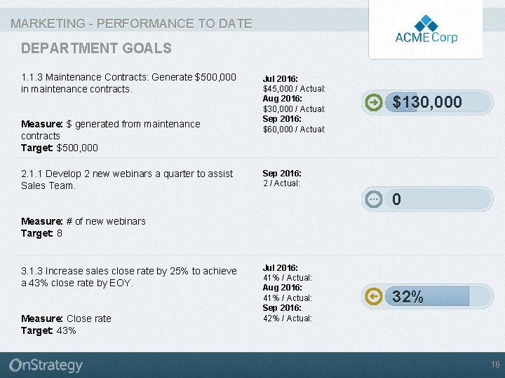 MARKETING - PERFORMANCE TO DATE DEPARTMENT GOALS 1. 1. 3 Maintenance Contracts: Generate $500,