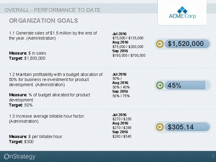 OVERALL - PERFORMANCE TO DATE ORGANIZATION GOALS 1. 1 Generate sales of $1. 5