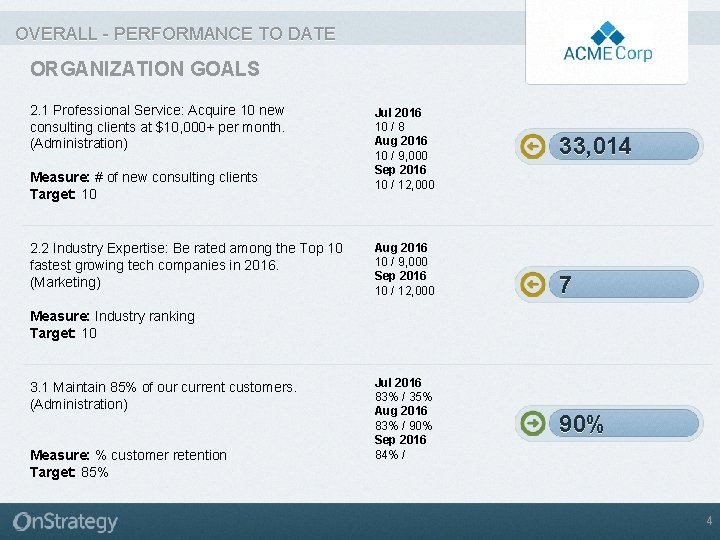 OVERALL - PERFORMANCE TO DATE ORGANIZATION GOALS 2. 1 Professional Service: Acquire 10 new