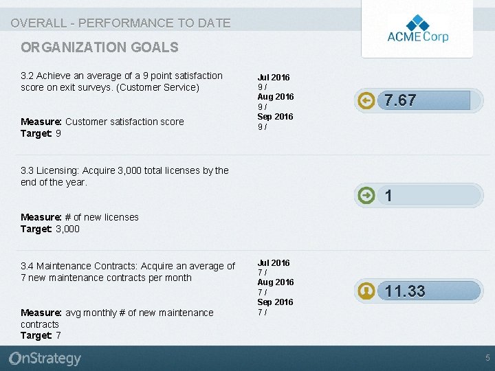 OVERALL - PERFORMANCE TO DATE ORGANIZATION GOALS 3. 2 Achieve an average of a