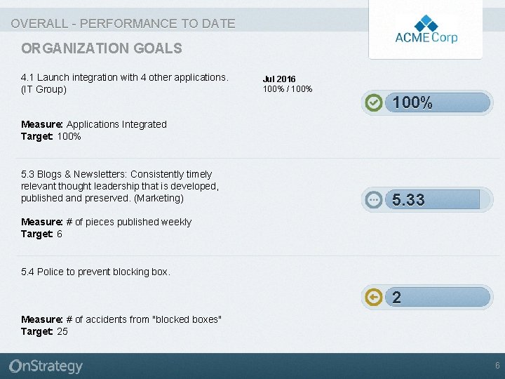 OVERALL - PERFORMANCE TO DATE ORGANIZATION GOALS 4. 1 Launch integration with 4 other