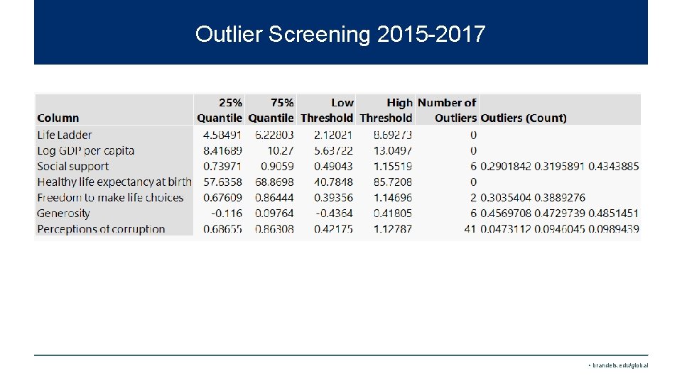 Outlier Screening 2015 -2017 • brandeis. edu/global 