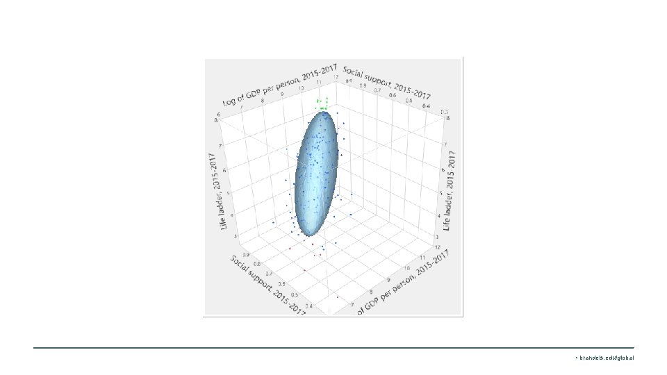 • brandeis. edu/global • brandeis. edu/global