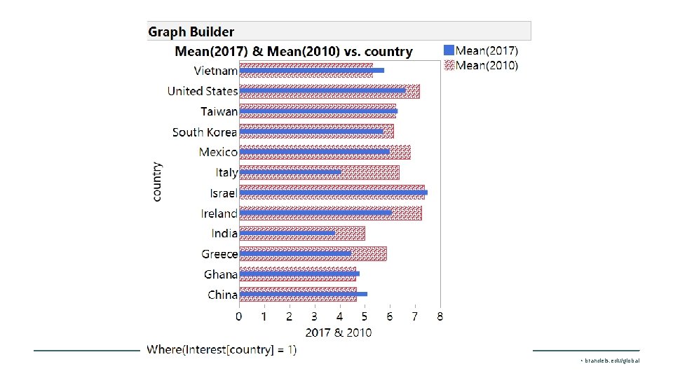 • brandeis. edu/global • brandeis. edu/global