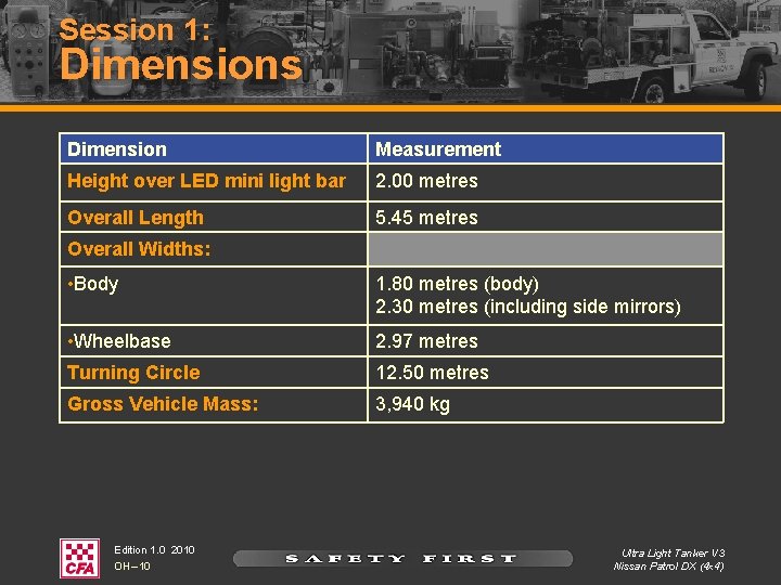 Session 1: Dimensions Dimension Measurement Height over LED mini light bar 2. 00 metres