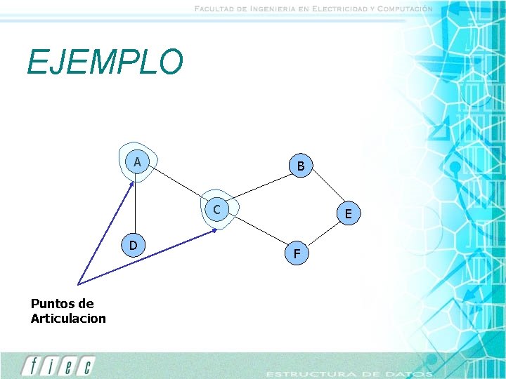 EJEMPLO A B C D Puntos de Articulacion E F 