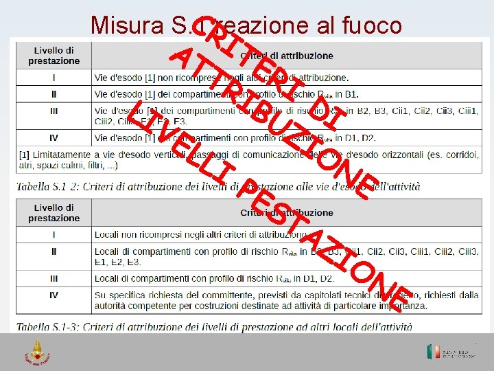 CRreazione al fuoco Misura S. 1 AT ITE TR RI I BU DI LI