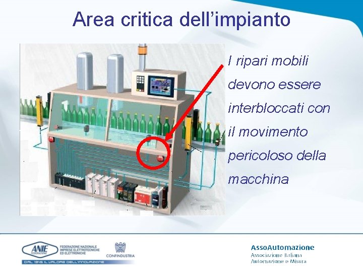 Area critica dell’impianto I ripari mobili devono essere interbloccati con il movimento pericoloso della