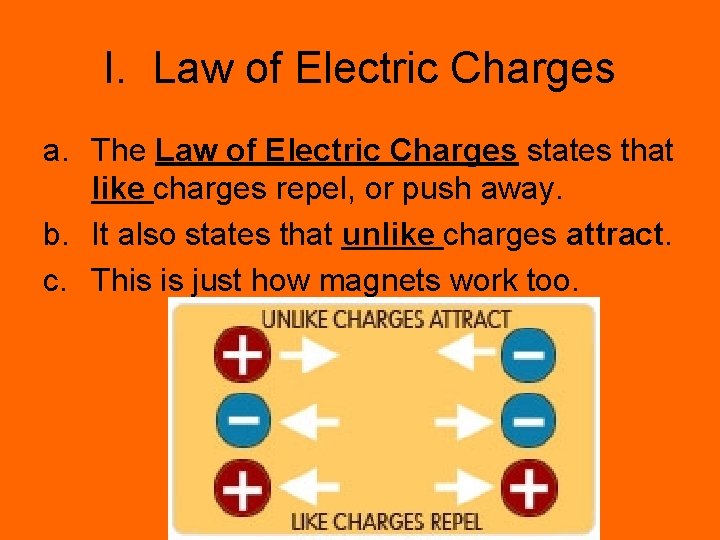 I. Law of Electric Charges a. The Law of Electric Charges states that like