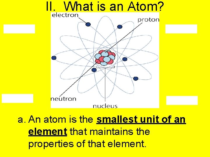 II. What is an Atom? a. An atom is the smallest unit of an