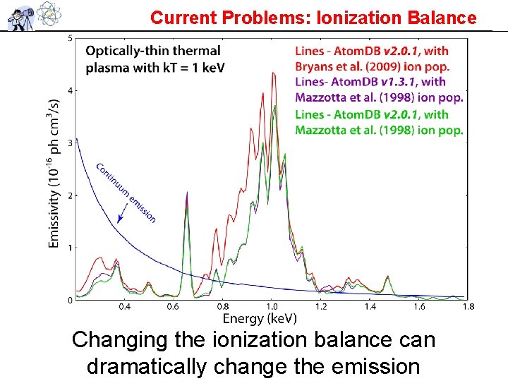 Current Problems: Ionization Balance Changing the ionization balance can dramatically change the emission Current Problems: Ionization Balance Changing the ionization balance can dramatically change the emission