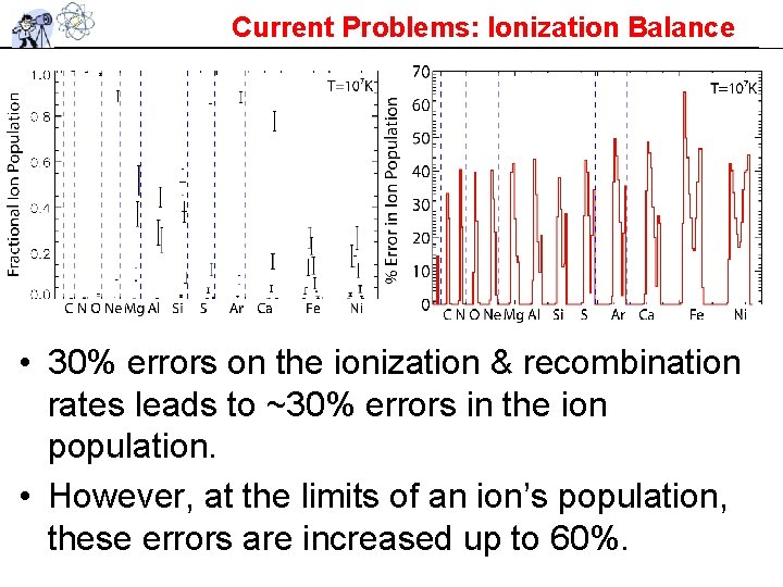 Current Problems: Ionization Balance • 30% errors on the ionization & recombination rates leads Current Problems: Ionization Balance • 30% errors on the ionization & recombination rates leads
