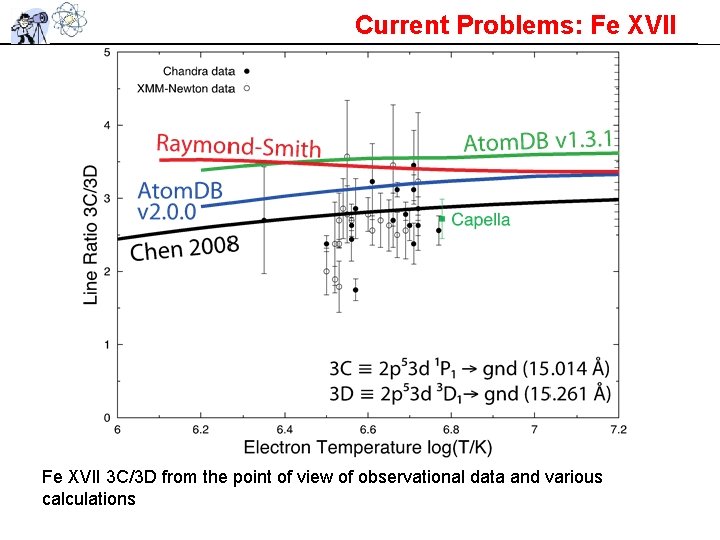 Current Problems: Fe XVII 3 C/3 D from the point of view of observational Current Problems: Fe XVII 3 C/3 D from the point of view of observational