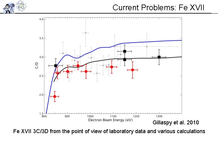 Current Problems: Fe XVII Gillaspy et al. 2010 Fe XVII 3 C/3 D from Current Problems: Fe XVII Gillaspy et al. 2010 Fe XVII 3 C/3 D from