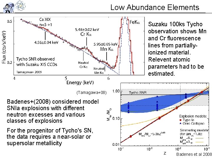 Low Abundance Elements Suzaku 100 ks Tycho observation shows Mn and Cr fluorescence lines Low Abundance Elements Suzaku 100 ks Tycho observation shows Mn and Cr fluorescence lines