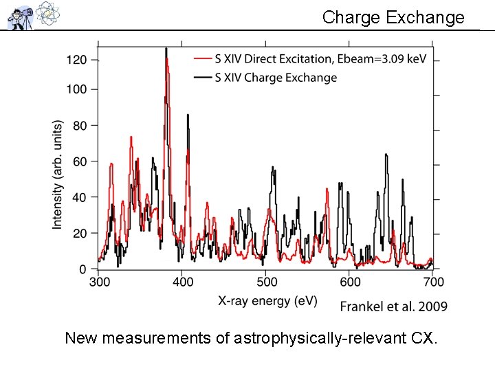 Charge Exchange New measurements of astrophysically-relevant CX. Charge Exchange New measurements of astrophysically-relevant CX.