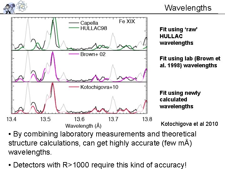 Wavelengths Fit using ‘raw’ HULLAC wavelengths Fit using lab (Brown et al. 1998) wavelengths Wavelengths Fit using ‘raw’ HULLAC wavelengths Fit using lab (Brown et al. 1998) wavelengths