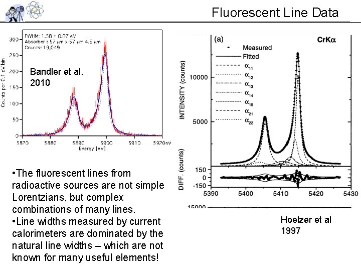 Fluorescent Line Data Bandler et al. 2010 • The fluorescent lines from radioactive sources Fluorescent Line Data Bandler et al. 2010 • The fluorescent lines from radioactive sources