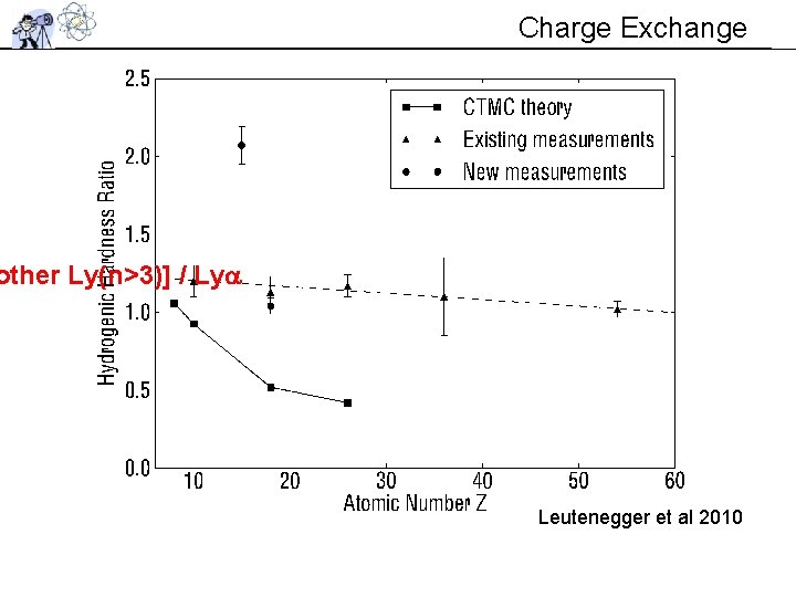 Charge Exchange other Ly(n>3)] / Lya Leutenegger et al 2010 