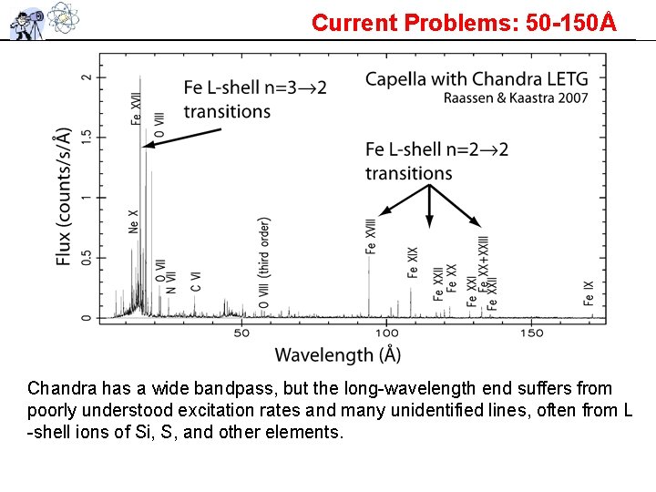 Current Problems: 50 -150Å Chandra has a wide bandpass, but the long-wavelength end suffers Current Problems: 50 -150Å Chandra has a wide bandpass, but the long-wavelength end suffers