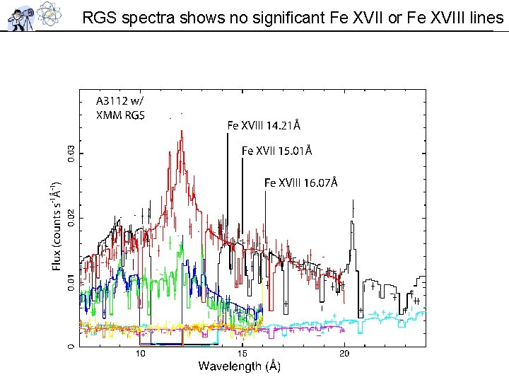 RGS spectra shows no significant Fe XVII or Fe XVIII lines RGS spectra shows no significant Fe XVII or Fe XVIII lines
