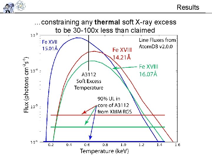 Results …constraining any thermal soft X-ray excess to be 30 -100 x less than Results …constraining any thermal soft X-ray excess to be 30 -100 x less than