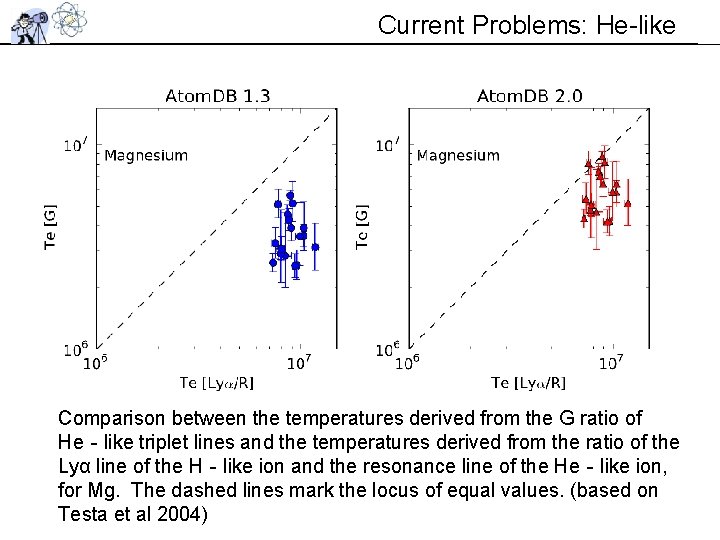Current Problems: He-like Comparison between the temperatures derived from the G ratio of He‐like Current Problems: He-like Comparison between the temperatures derived from the G ratio of He‐like
