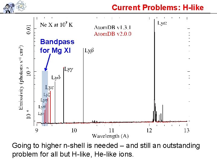 Current Problems: H-like Bandpass for Mg XI Going to higher n-shell is needed – Current Problems: H-like Bandpass for Mg XI Going to higher n-shell is needed –