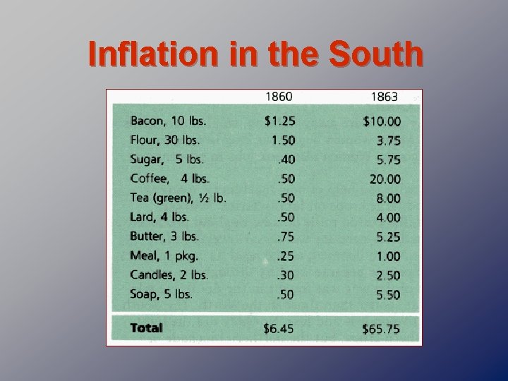 Inflation in the South 